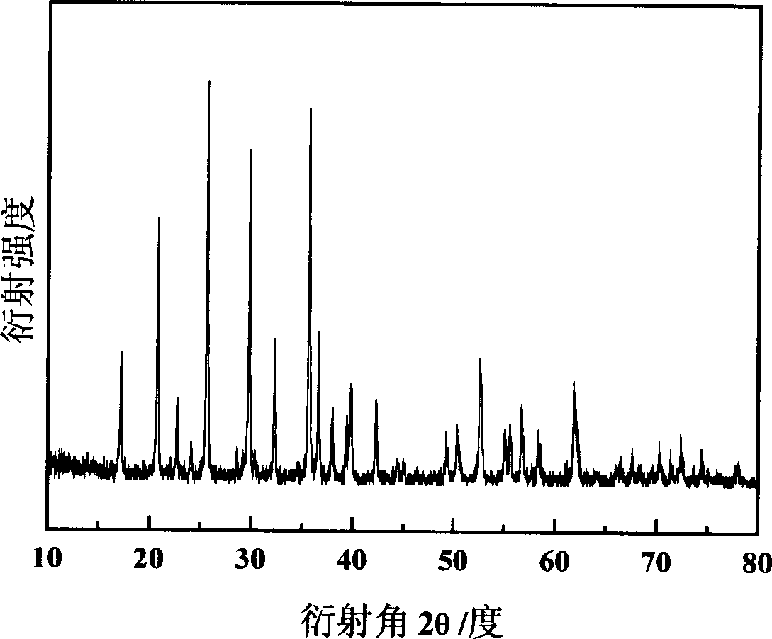 Method for preparing lithium ion battery anode material lithium ion phosphate