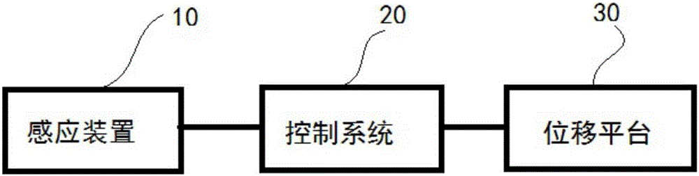 Automobile charging robot