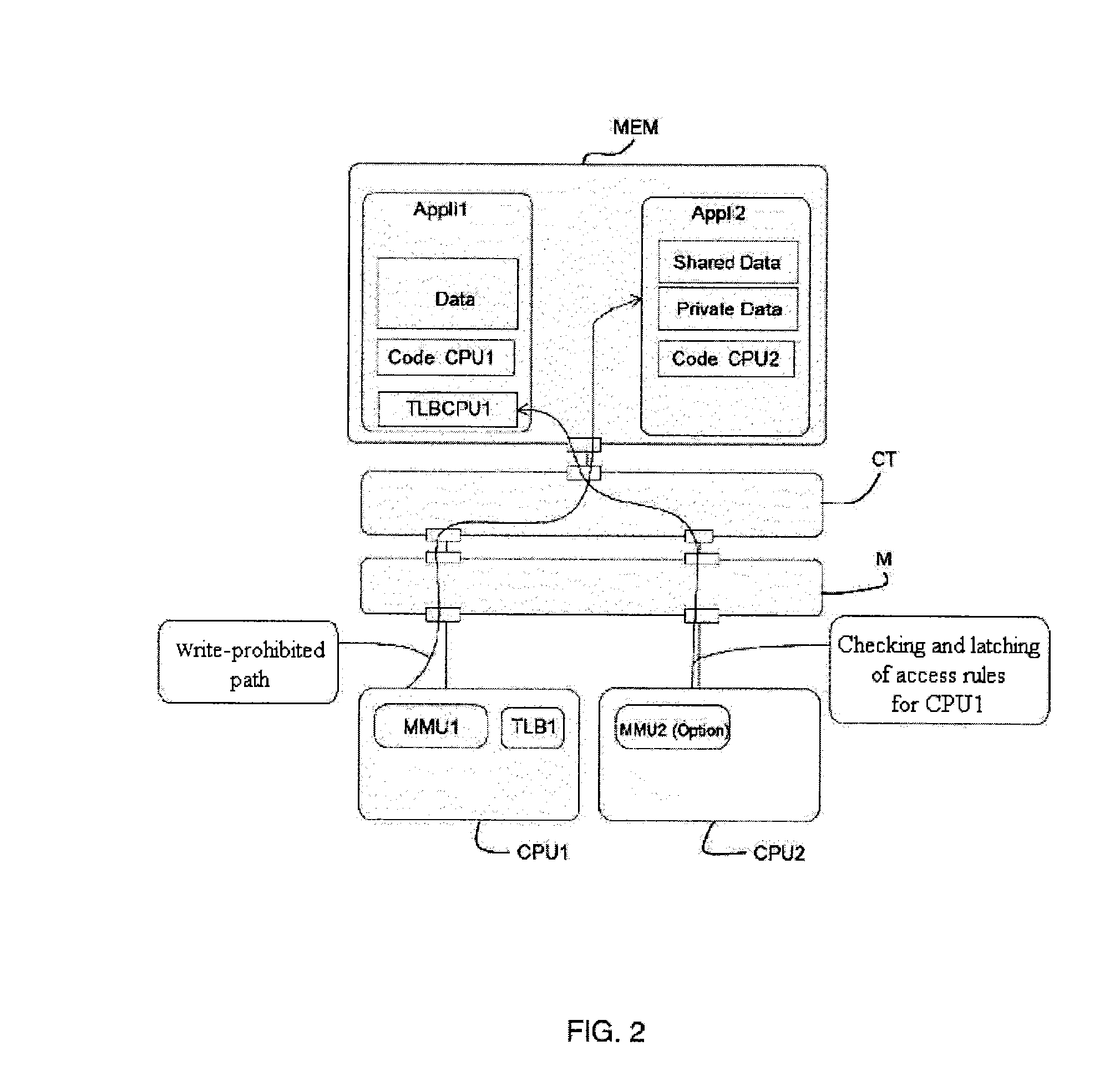 Method of secure management of a memory space for microcontroller