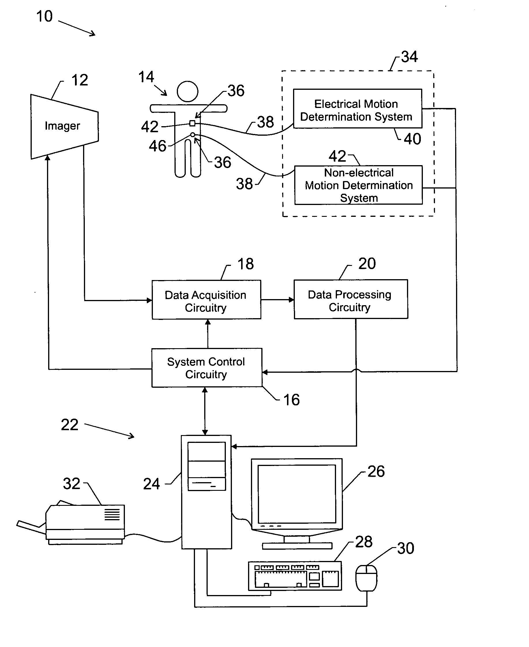 Method and system for composite gating using multiple inputs