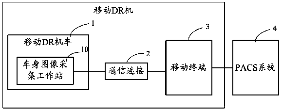 A mobile DR machine equipped with dual terminals and its control method