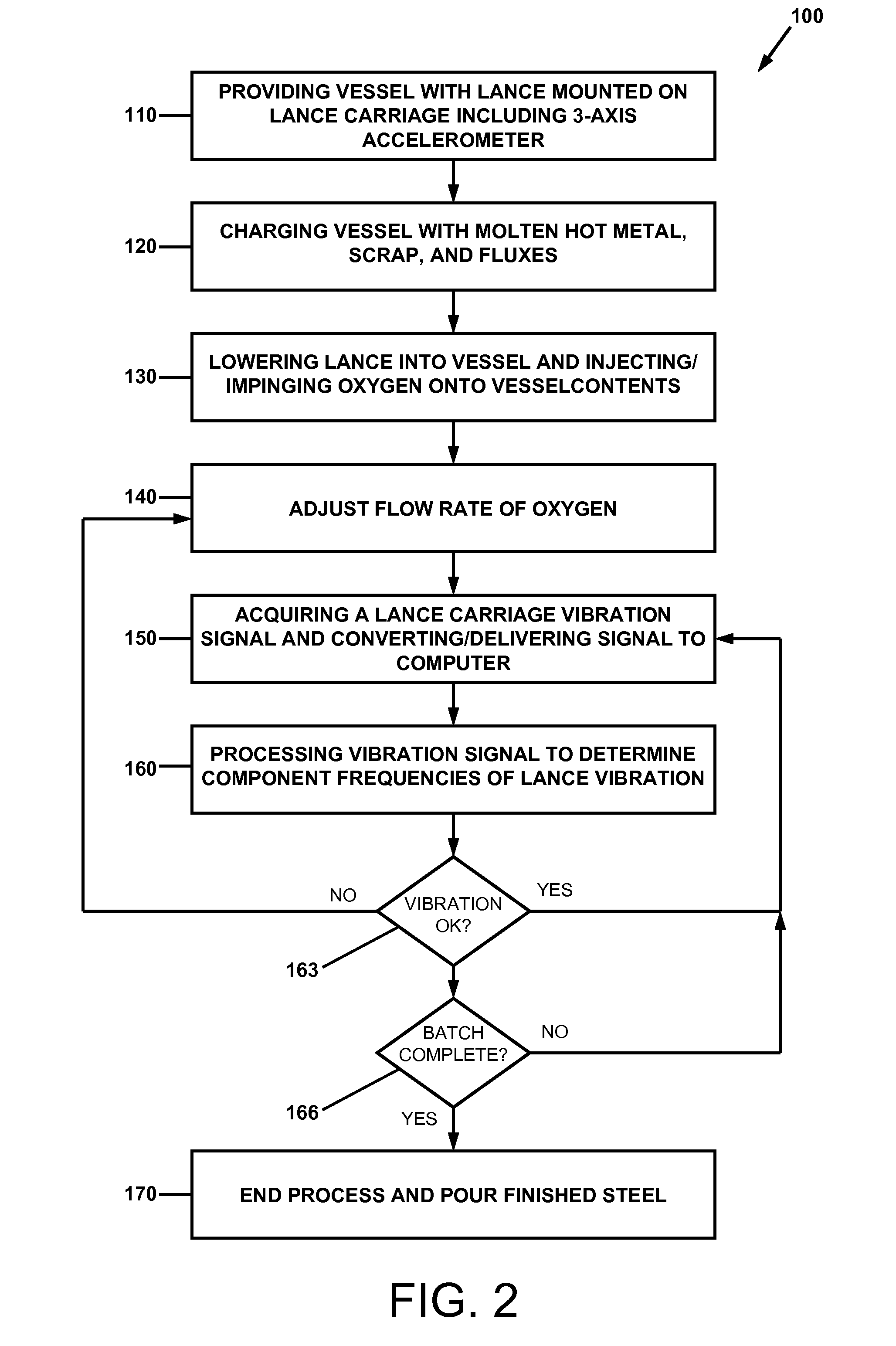 System for furnace slopping prediction and lance optimization