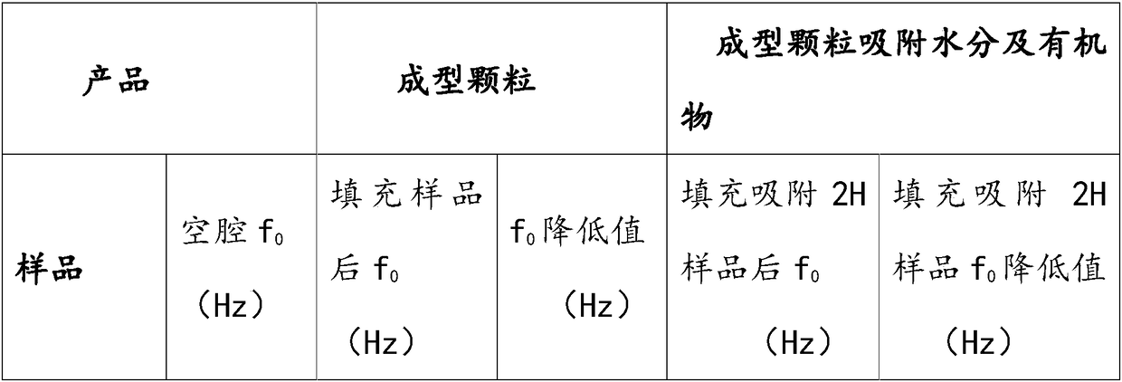 Molecular sieve, sound absorbing material comprising same as well as loudspeaker