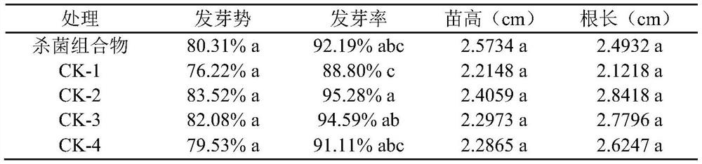 Bactericidal composition for preventing and controlling rice kernel smut disease of hybrid rice seed production field, and application thereof