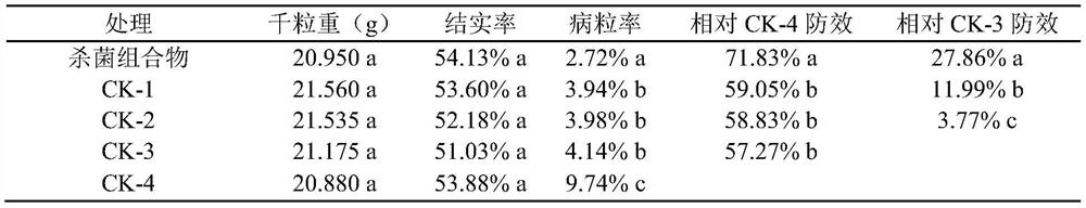 Bactericidal composition for preventing and controlling rice kernel smut disease of hybrid rice seed production field, and application thereof