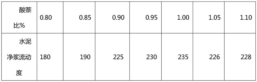 Highway concrete admixture and preparation method thereof