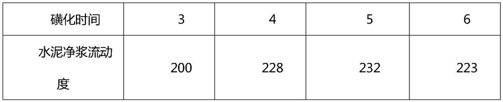 Highway concrete admixture and preparation method thereof