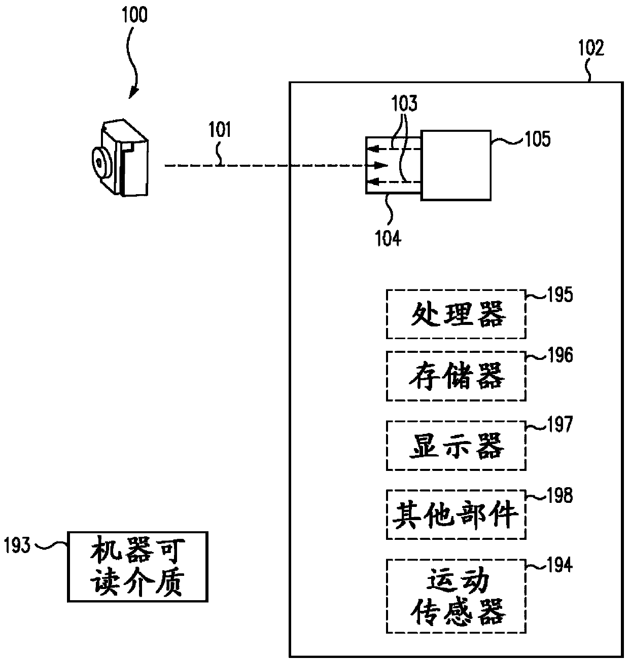 Smart surveillance camera systems and methods