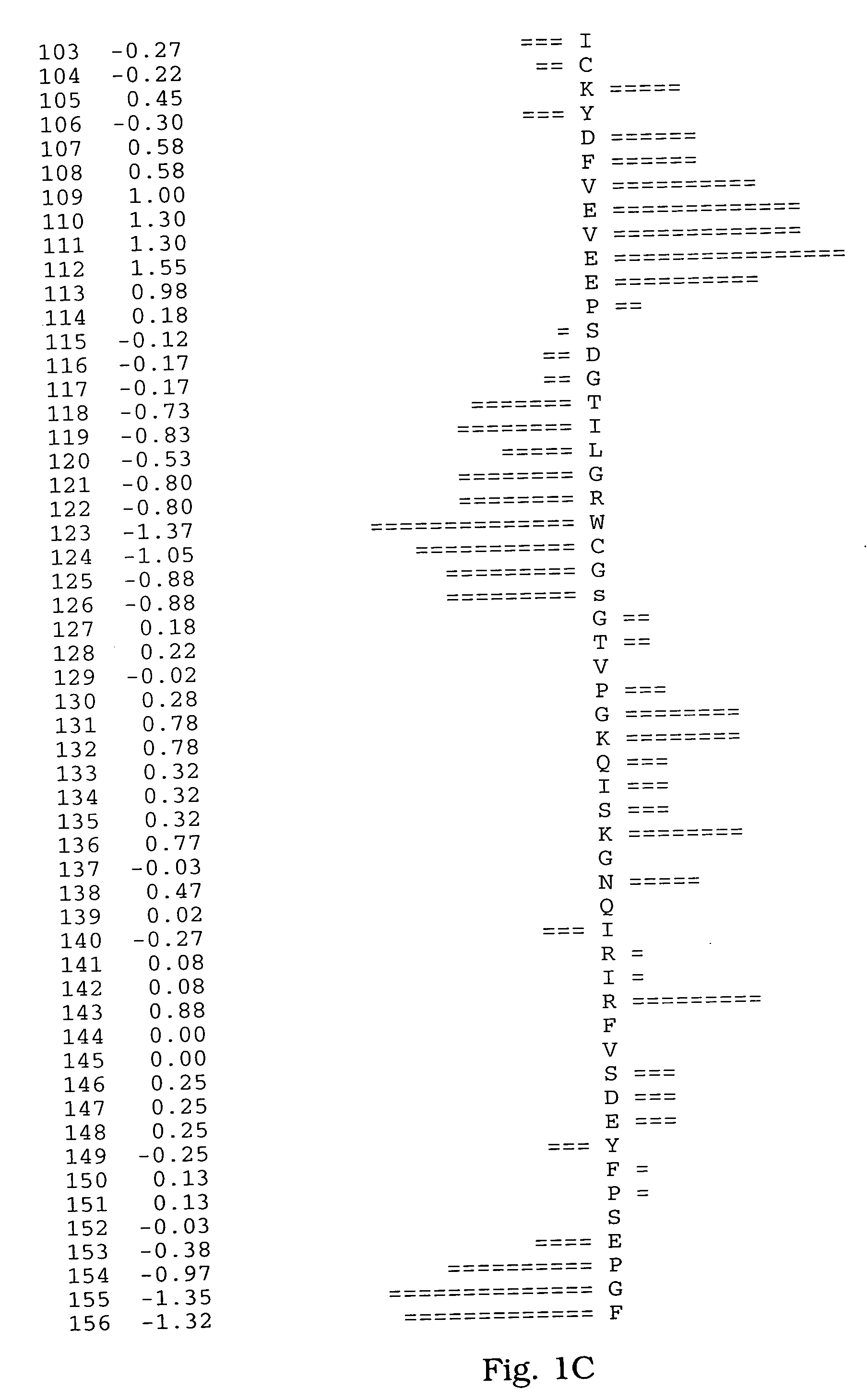 Method for treating fibrosis