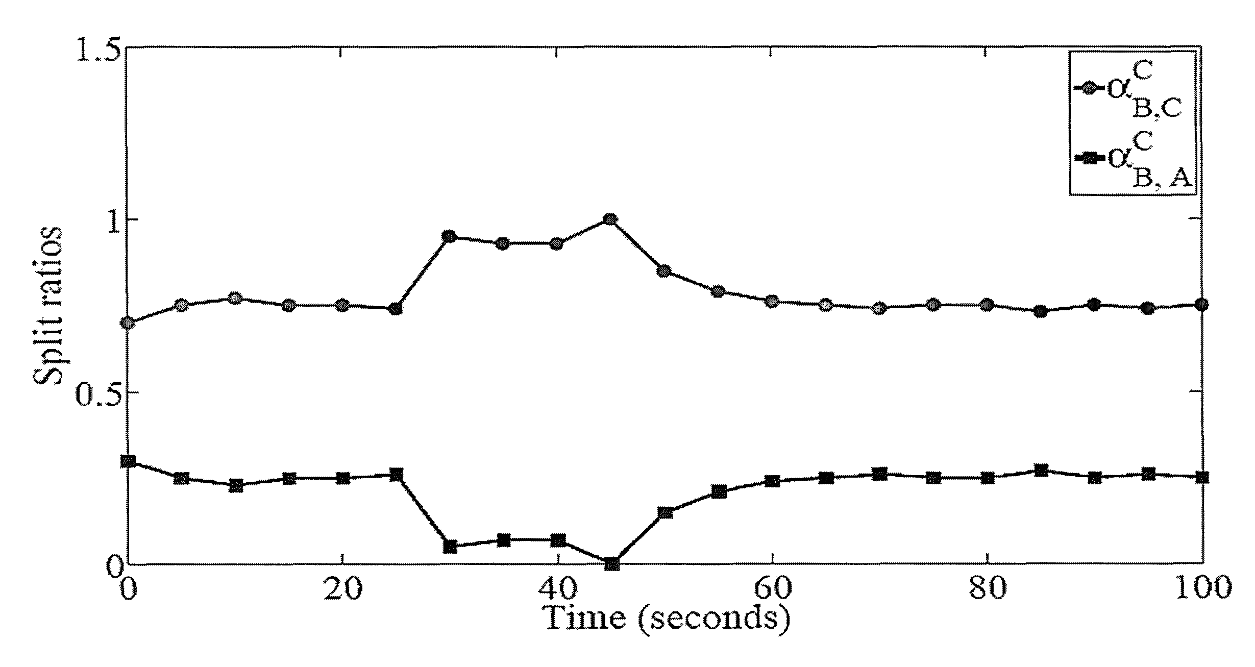 System and methods for improved network routing