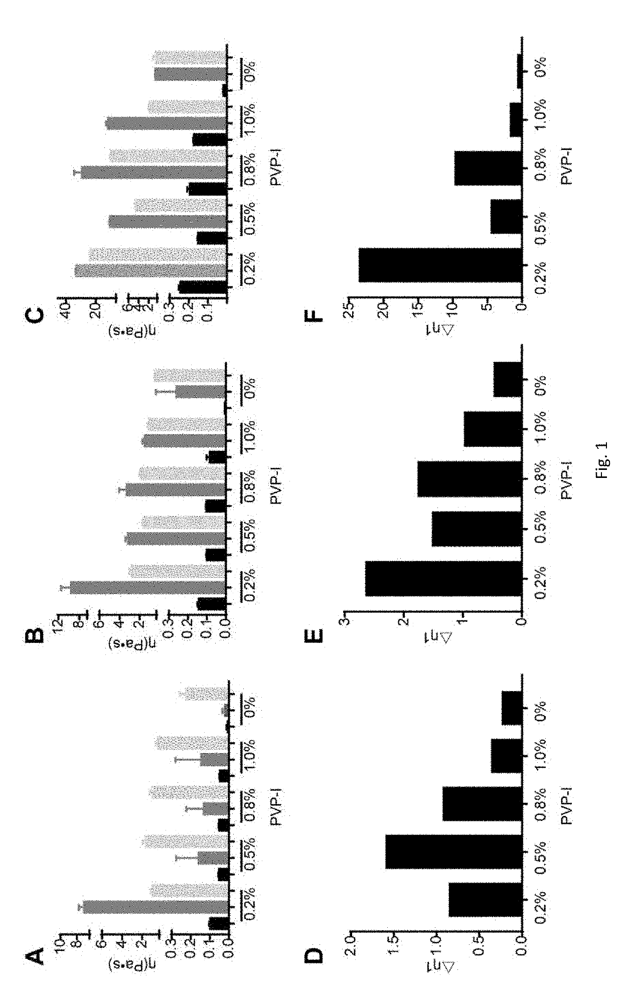 In Situ Gel-Forming Pharmaceutical Compositions and Uses Thereof for Sinus Diseases