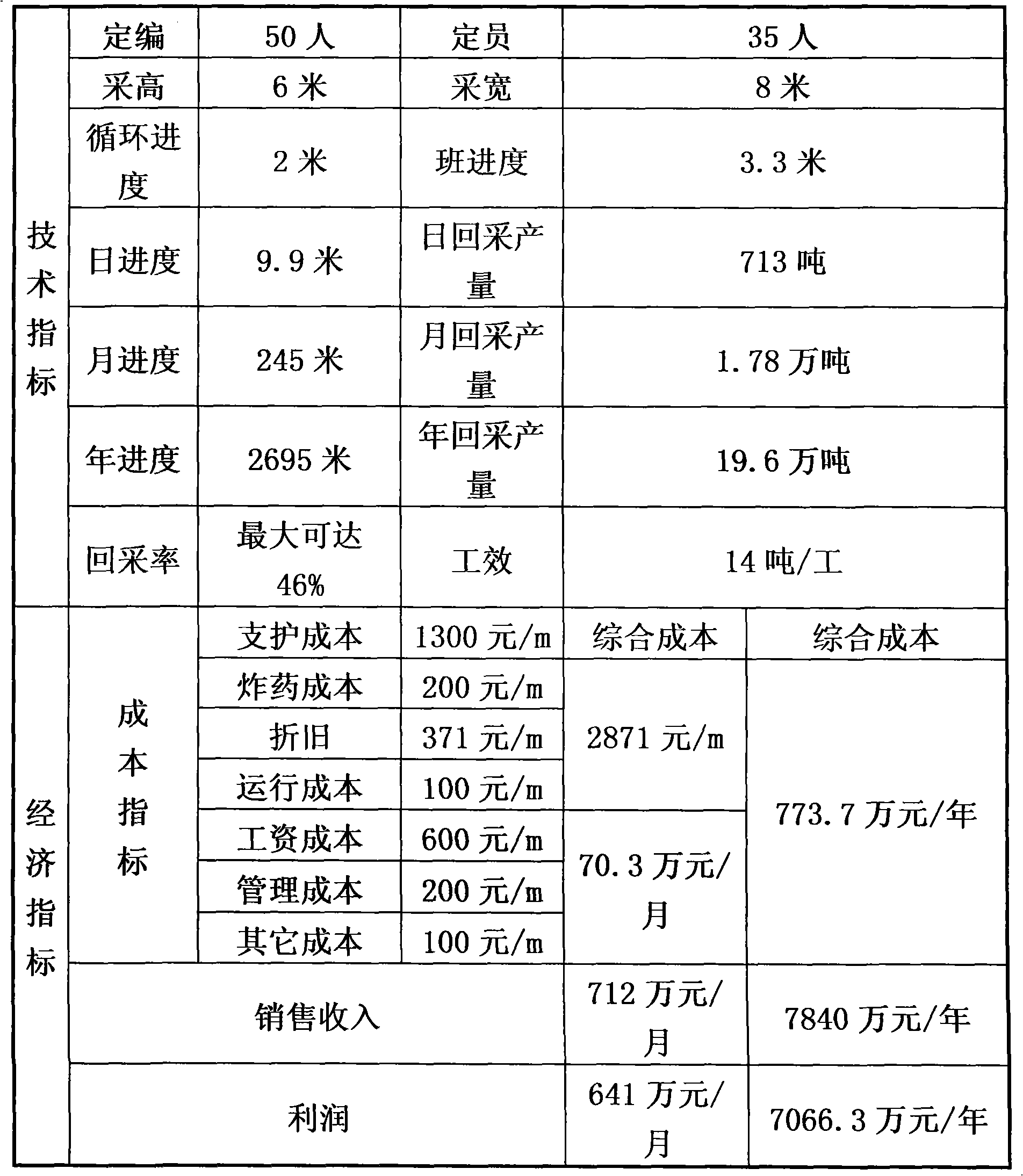 Method for extracting rim angle coal and re-extracting after warehouse coal extracting