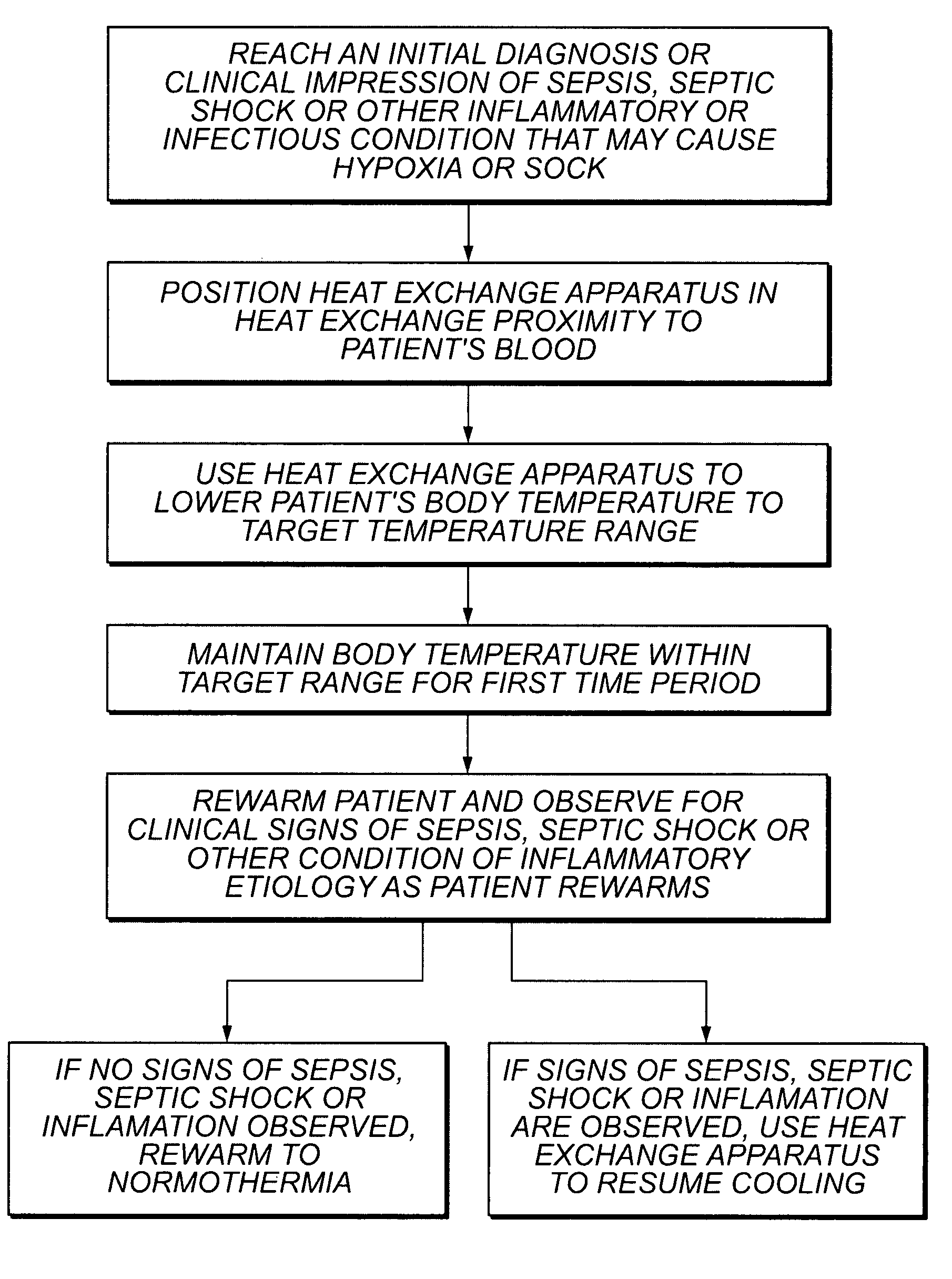 Devices and methods for using endovascular cooling to treat septic shock and other disorders