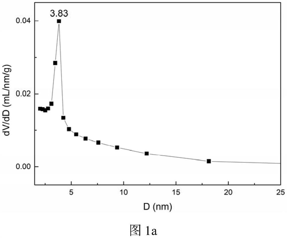 A kind of modified liquor lees-based activated carbon and preparation method thereof