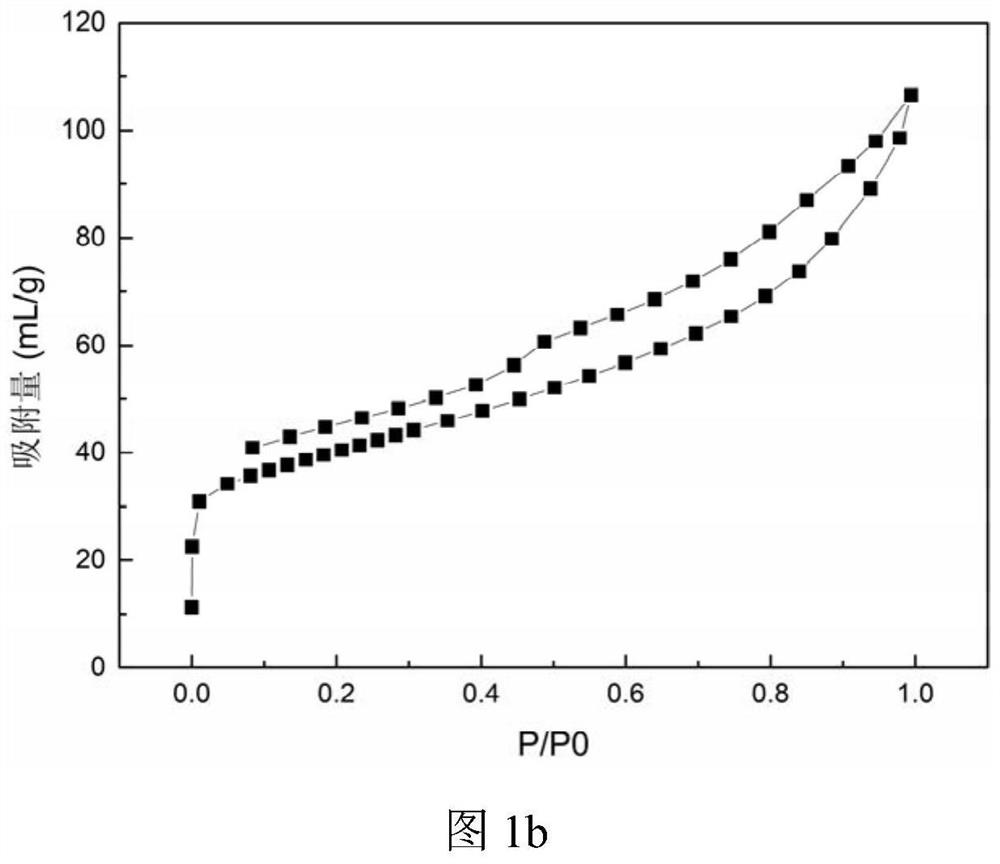 A kind of modified liquor lees-based activated carbon and preparation method thereof