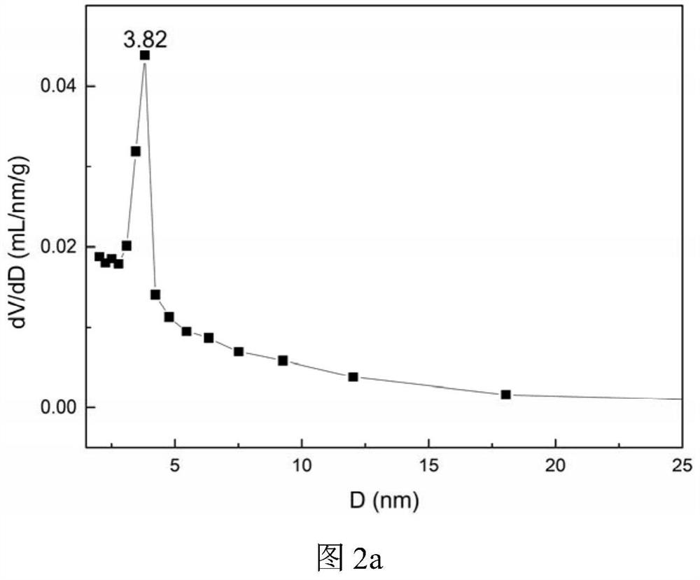 A kind of modified liquor lees-based activated carbon and preparation method thereof