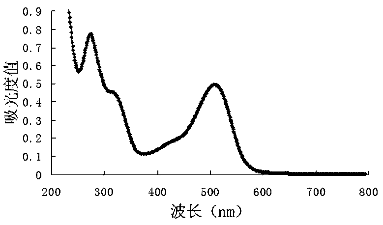 Total anthocyanin extract of berberis heteropoda and purification and separation method thereof