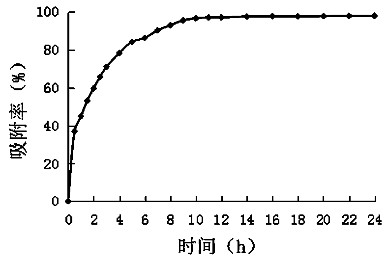 Total anthocyanin extract of berberis heteropoda and purification and separation method thereof