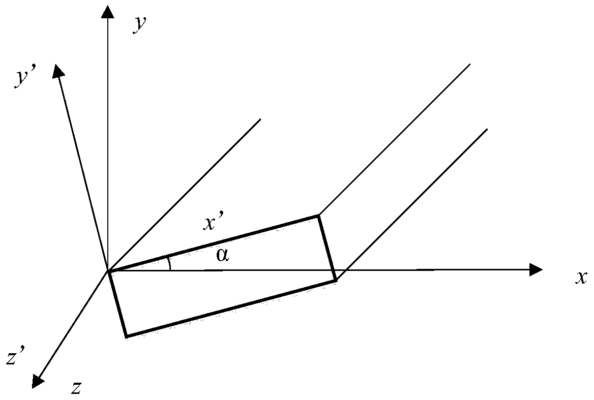 A Meshless Numerical Simulation Method for Magnetotellurics in Anisotropic Media