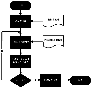 Real-time video stitching method of multi-fisheye-lens panoramic camera