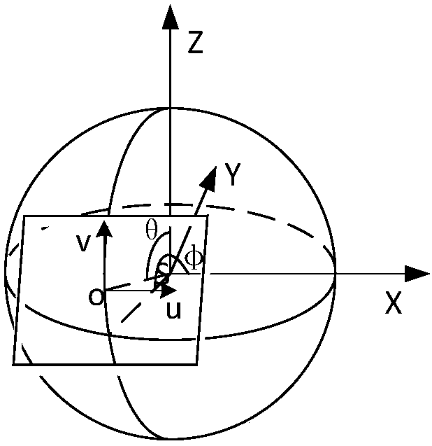 Real-time video stitching method of multi-fisheye-lens panoramic camera