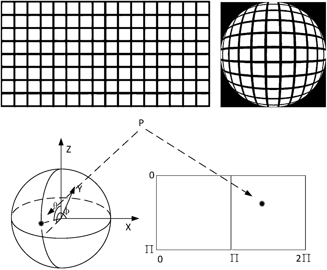 Real-time video stitching method of multi-fisheye-lens panoramic camera