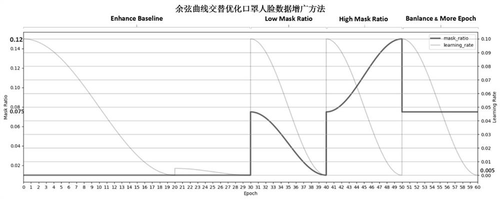 Mask Face Recognition Method Based on Double-Branch Weight Fusion Homology Self-Supervision