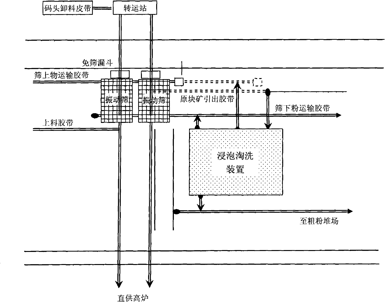 Powder containing lump ore conveying system