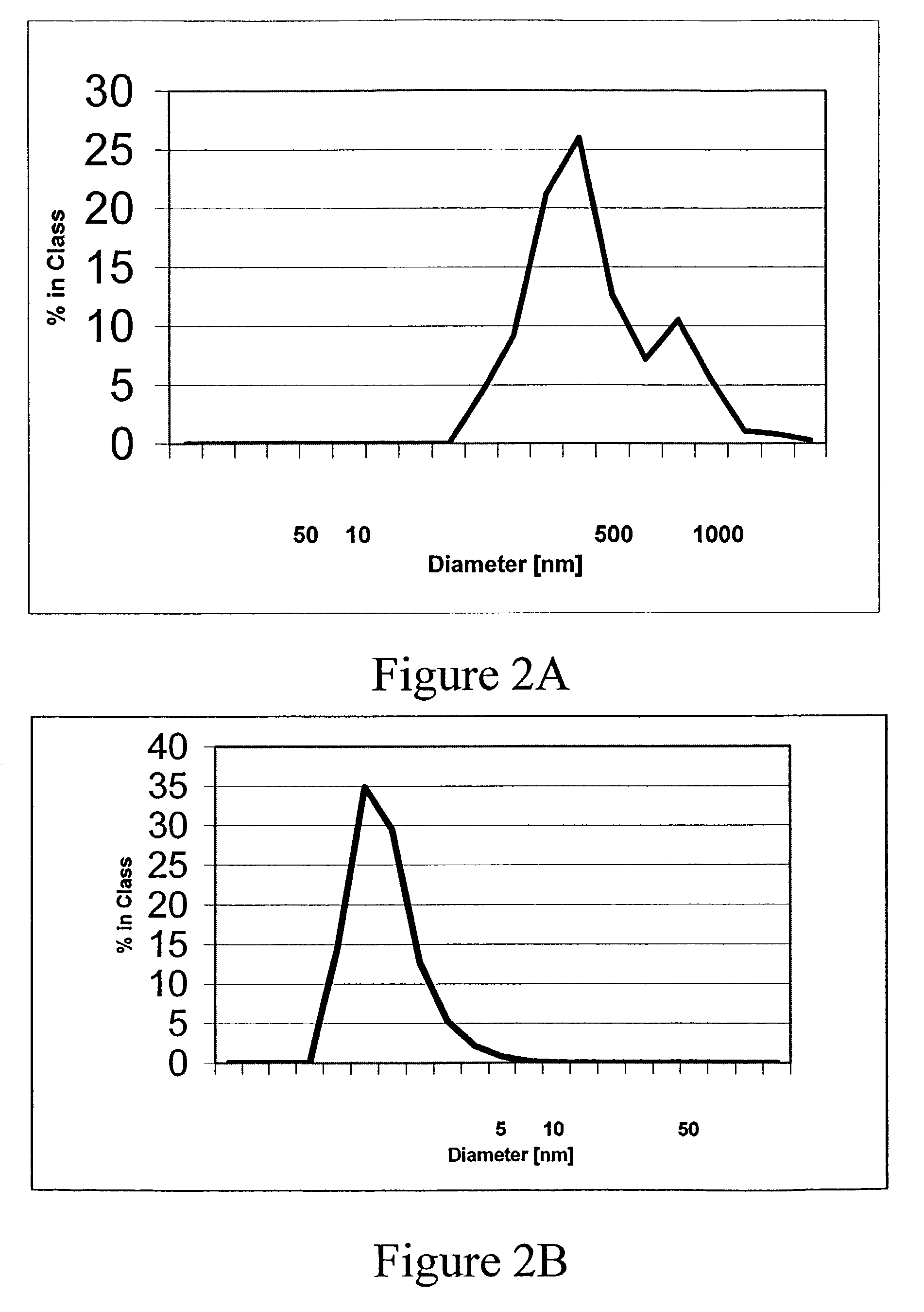 Methods and compositions of monoclonal antibodies specific for beta-amyloid proteins