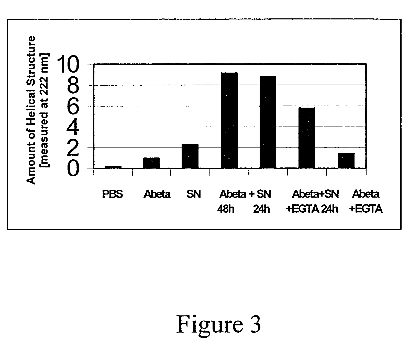 Methods and compositions of monoclonal antibodies specific for beta-amyloid proteins