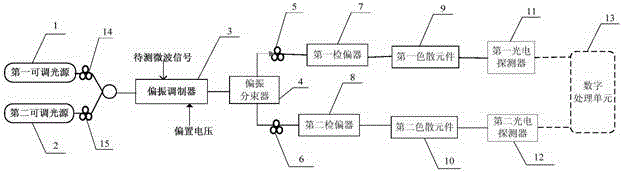 Instantaneous frequency measuring method and system