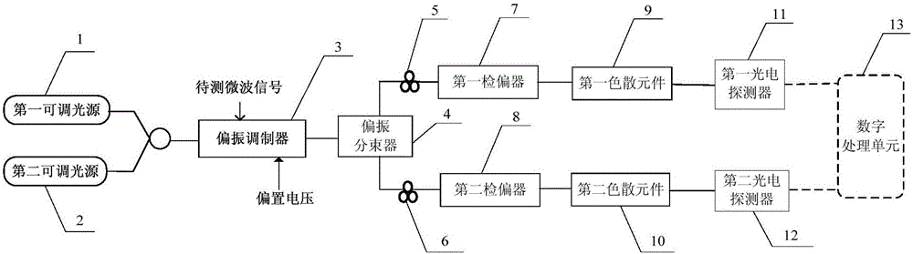 Instantaneous frequency measuring method and system