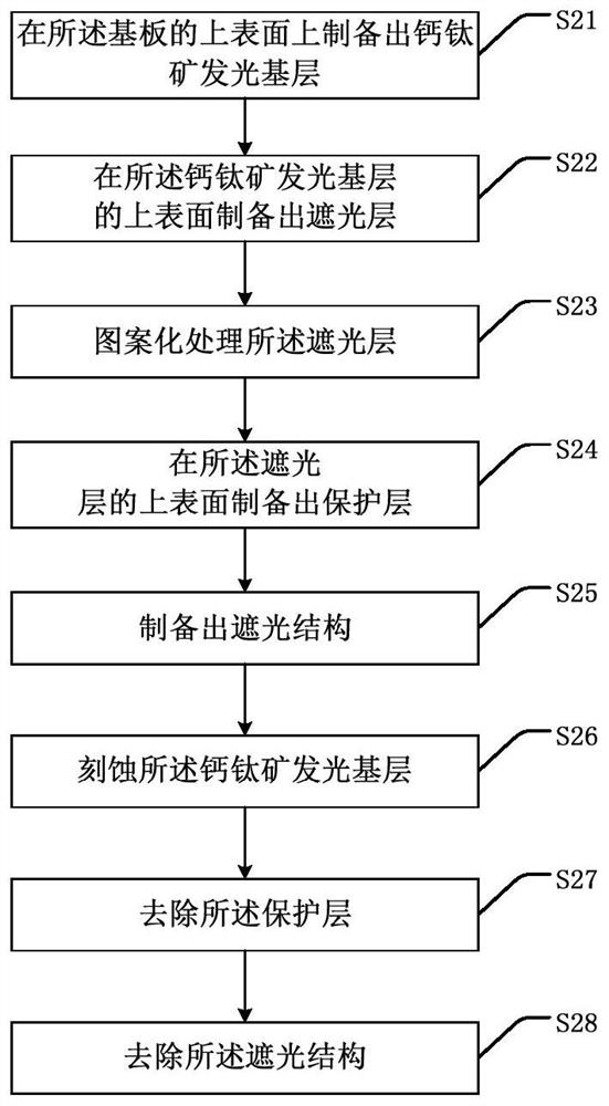 Perovskite light-emitting film layer, preparation method thereof and display panel