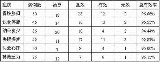 Probiotic fermented Senzhujianzhong oral liquid and preparation method thereof