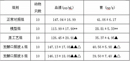 Probiotic fermented Senzhujianzhong oral liquid and preparation method thereof