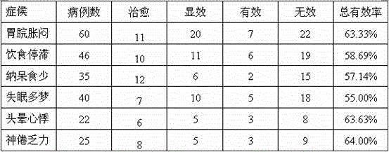 Probiotic fermented Senzhujianzhong oral liquid and preparation method thereof