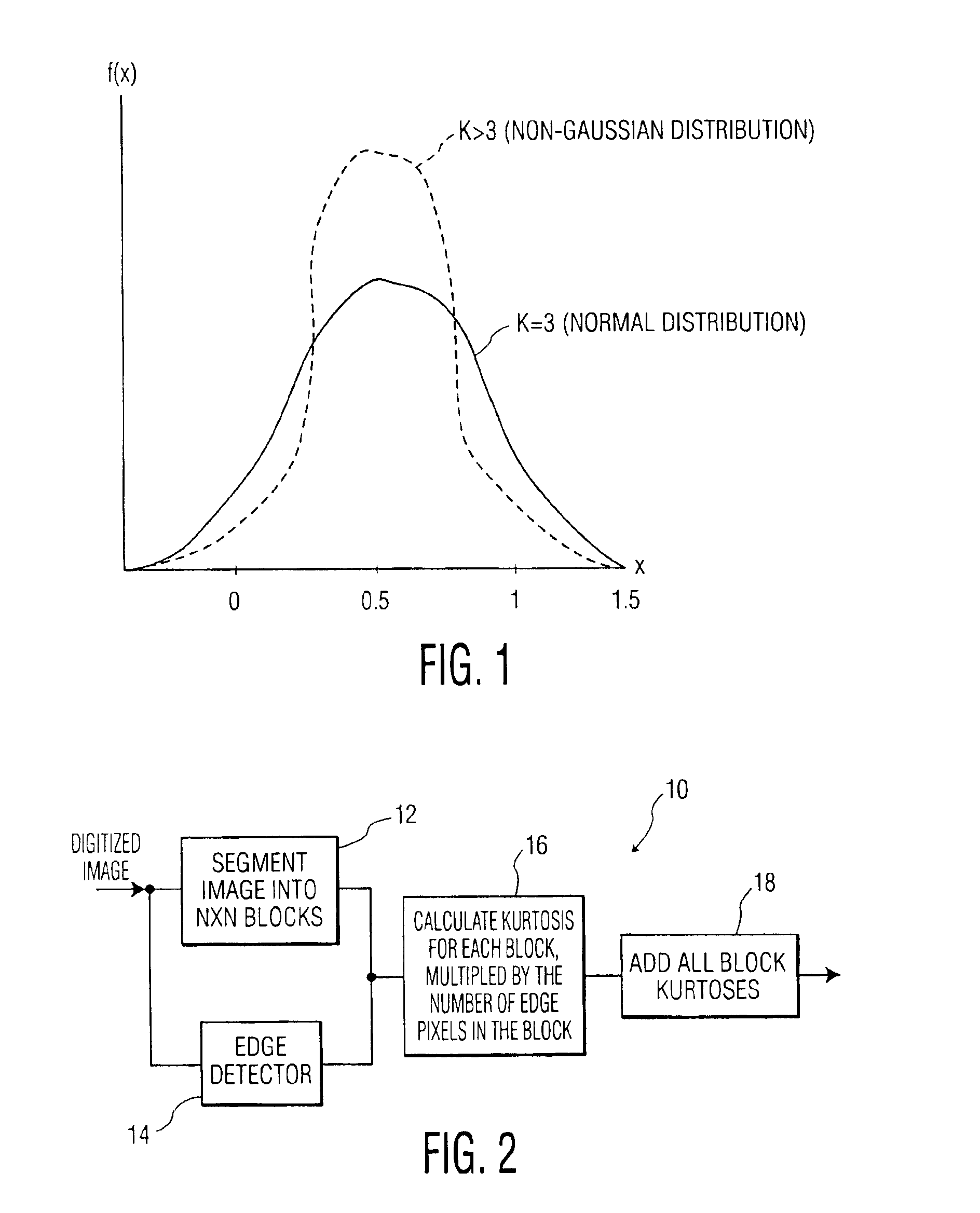 Method and system for estimating sharpness metrics based on local edge kurtosis