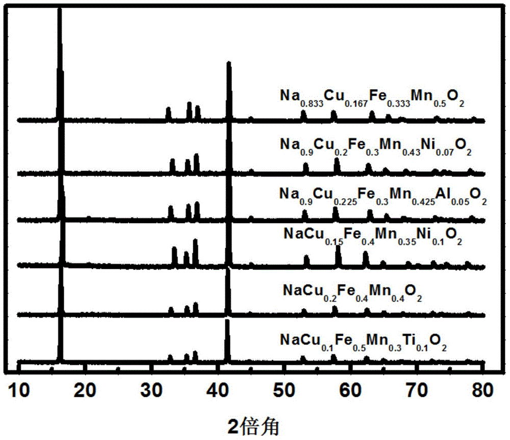 Layered oxide material, preparation method, pole piece, secondary cell and application