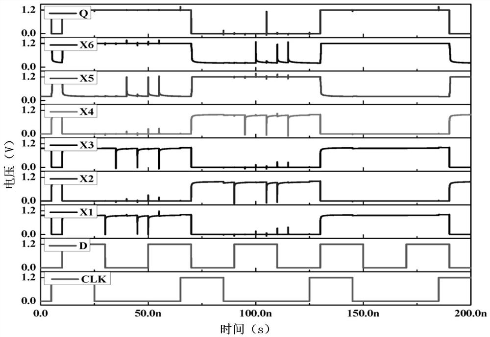 D-latch resistant to double-node flipping