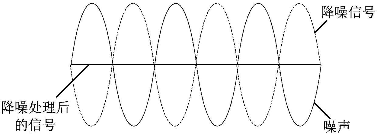 Working control method for earphone noise reduction and audio processor in terminal equipment