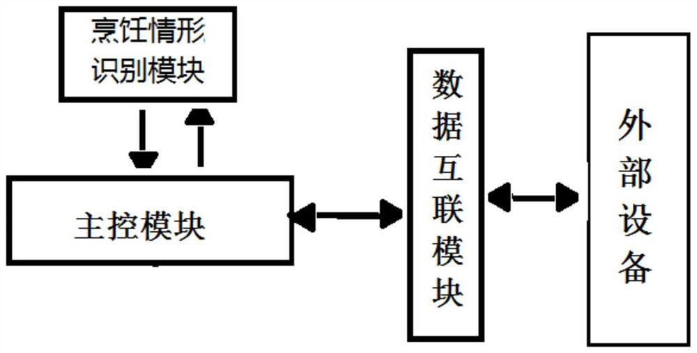 Anti-dry burning protection device, method and cooker