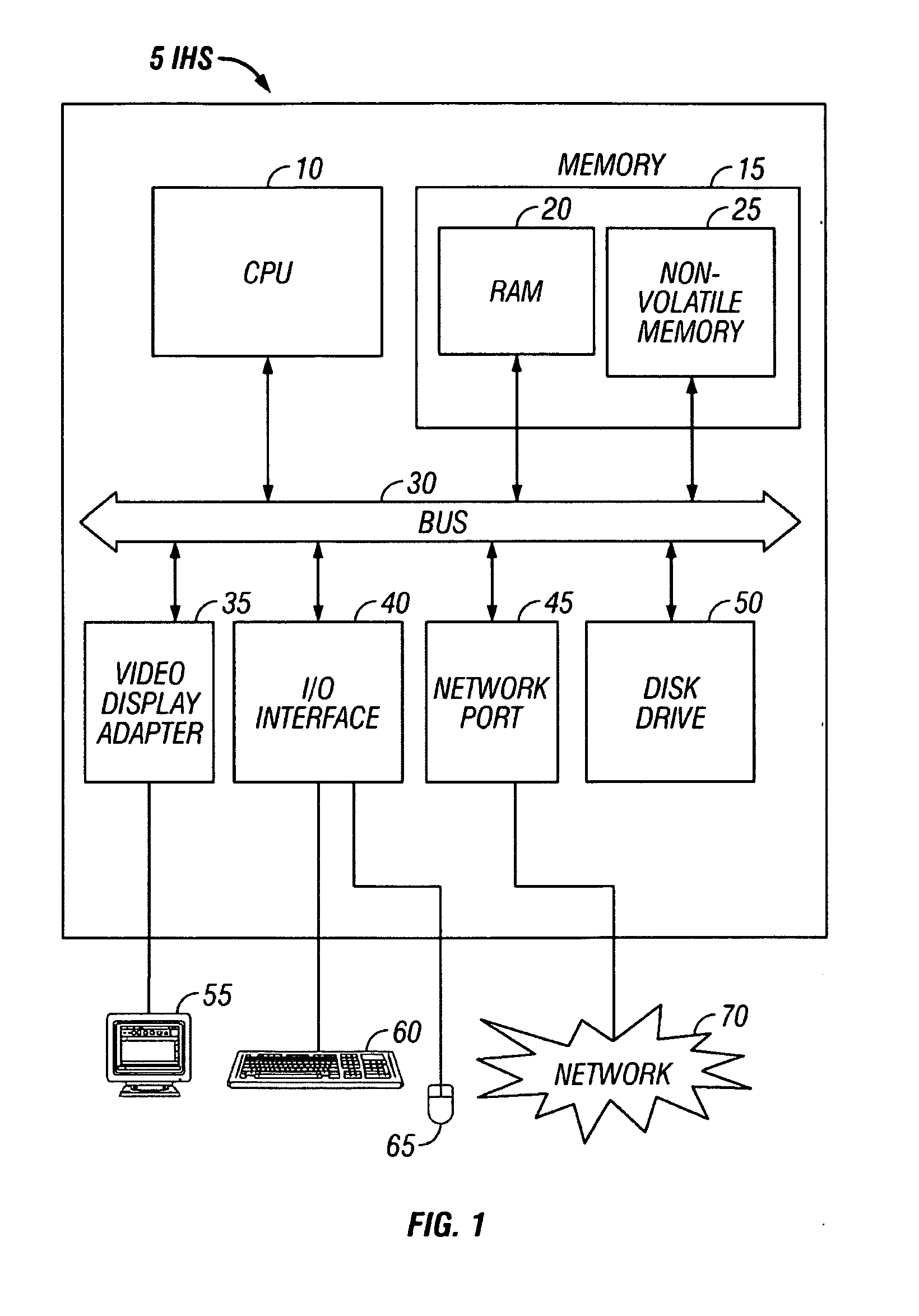 Method, Apparatus and System for Automatic Loading of a Network Stack