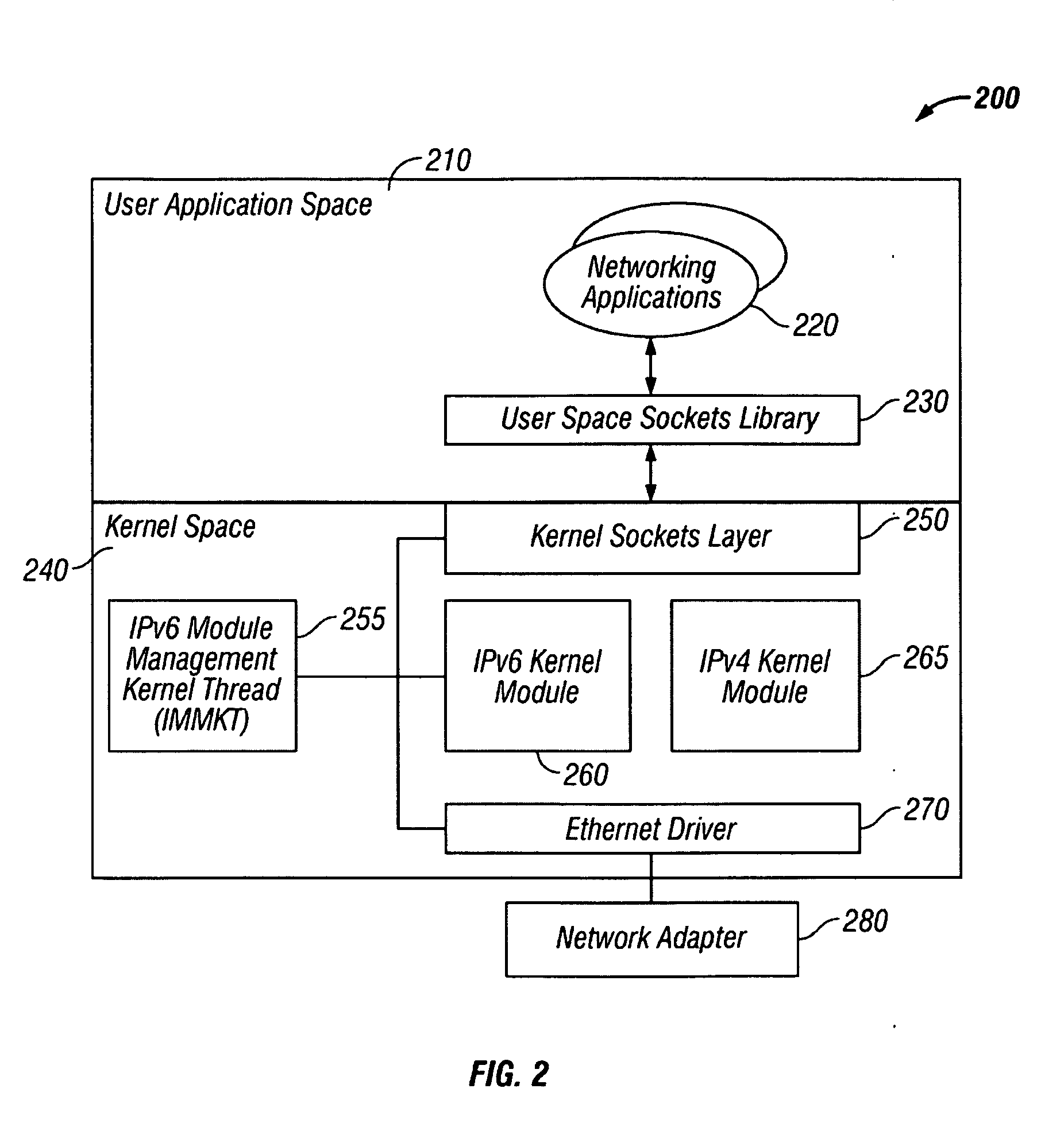 Method, Apparatus and System for Automatic Loading of a Network Stack