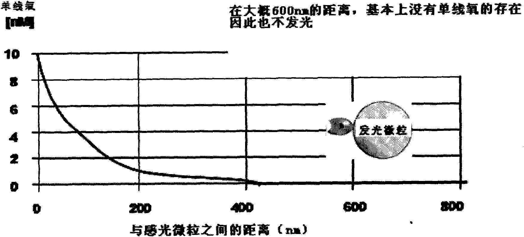 Fetus alpha globulin detection particles, preparation thereof and application thereof