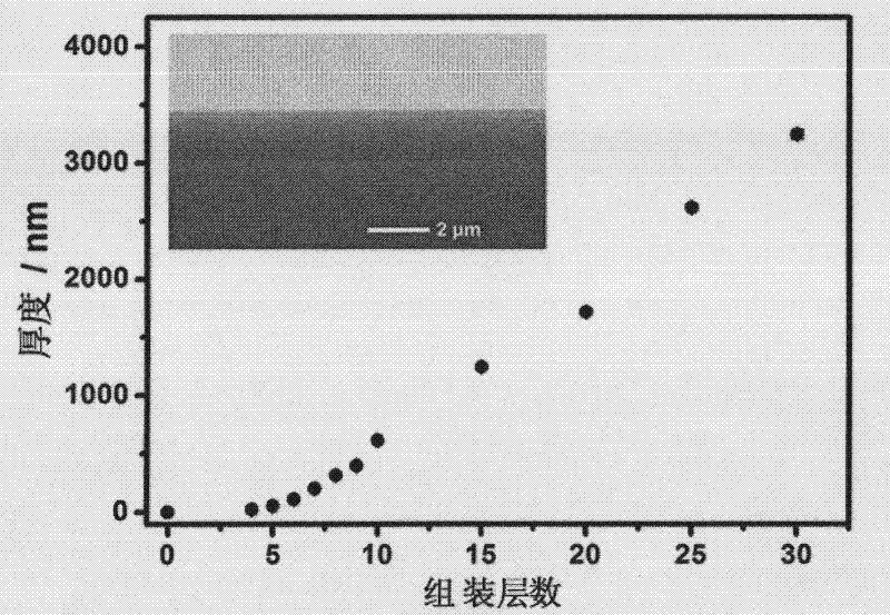 Anti-scratch coating and preparation method thereof