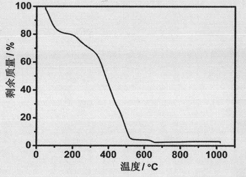 Anti-scratch coating and preparation method thereof