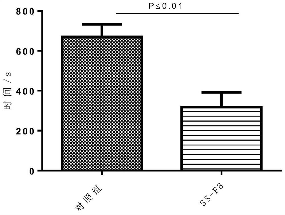 Mutant single-chain human blood coagulation factor VIII fusion protein and its preparation method and application