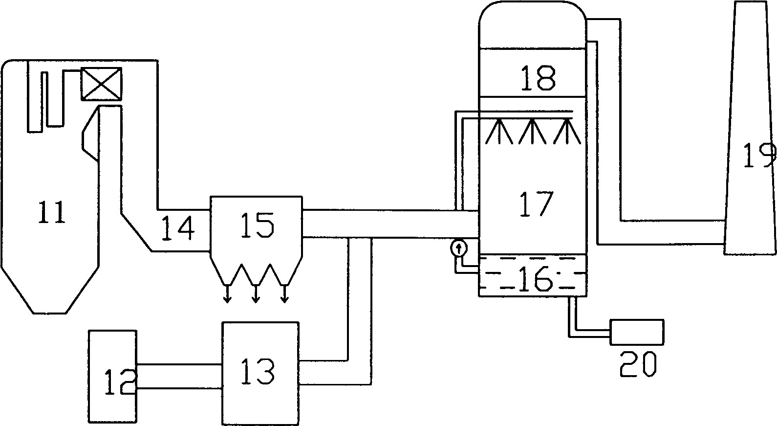 Ozone oxidation and denitration method of boiler flue gas