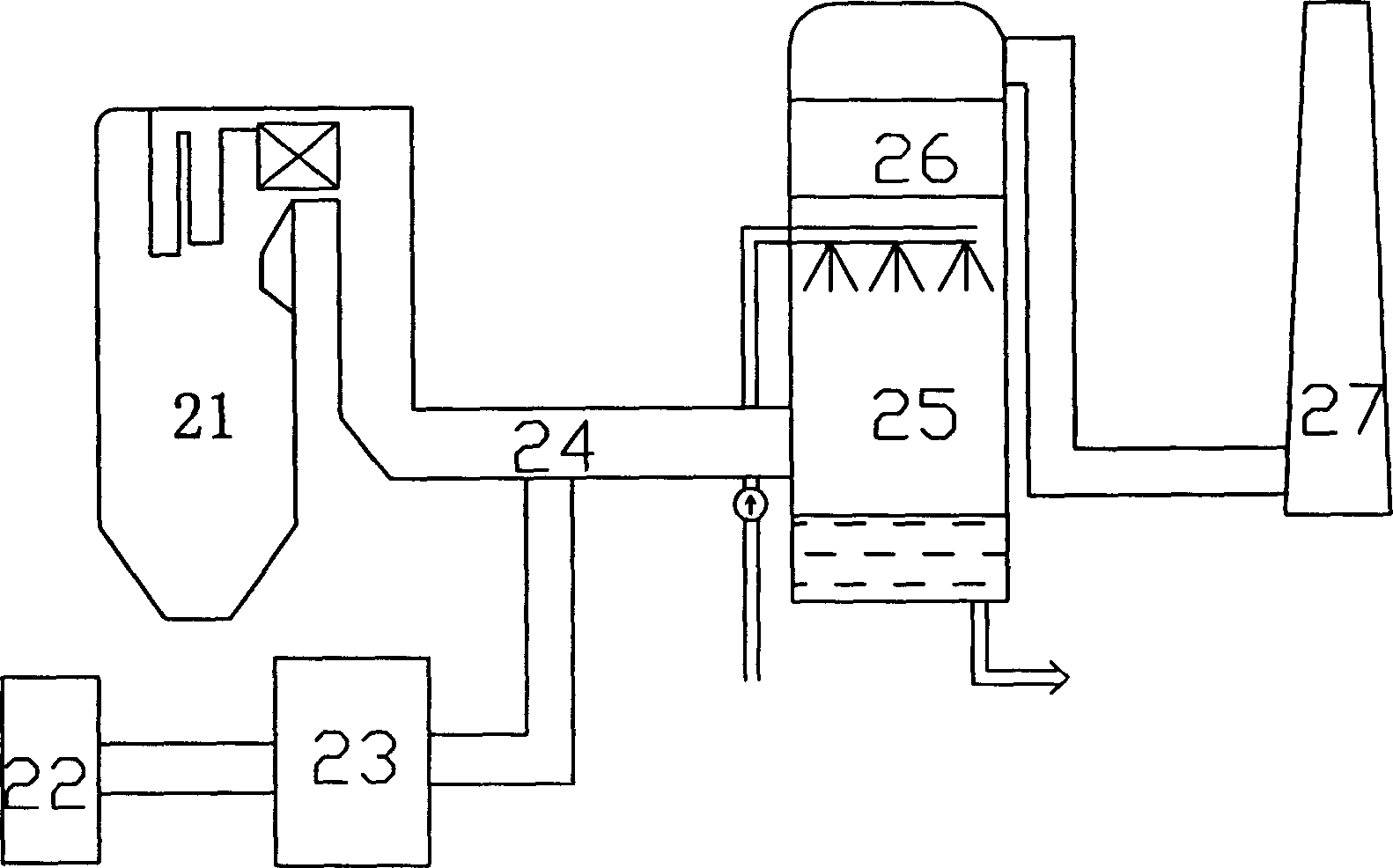 Ozone oxidation and denitration method of boiler flue gas