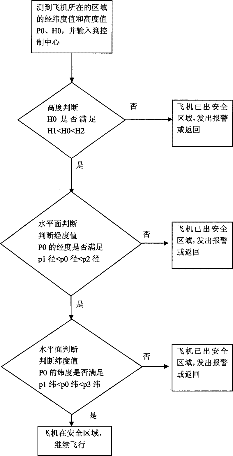 Air safety monitoring method for unmanned aerial vehicle